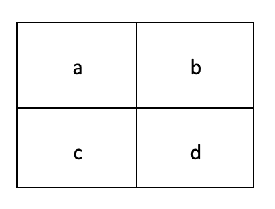 Grid Coordinates