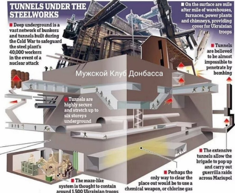 Subterranean Factor Azovstal Steel Plant