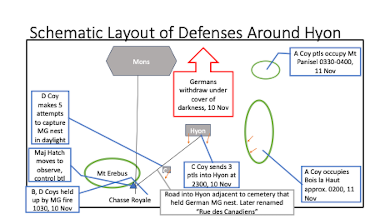 Schematic Defences